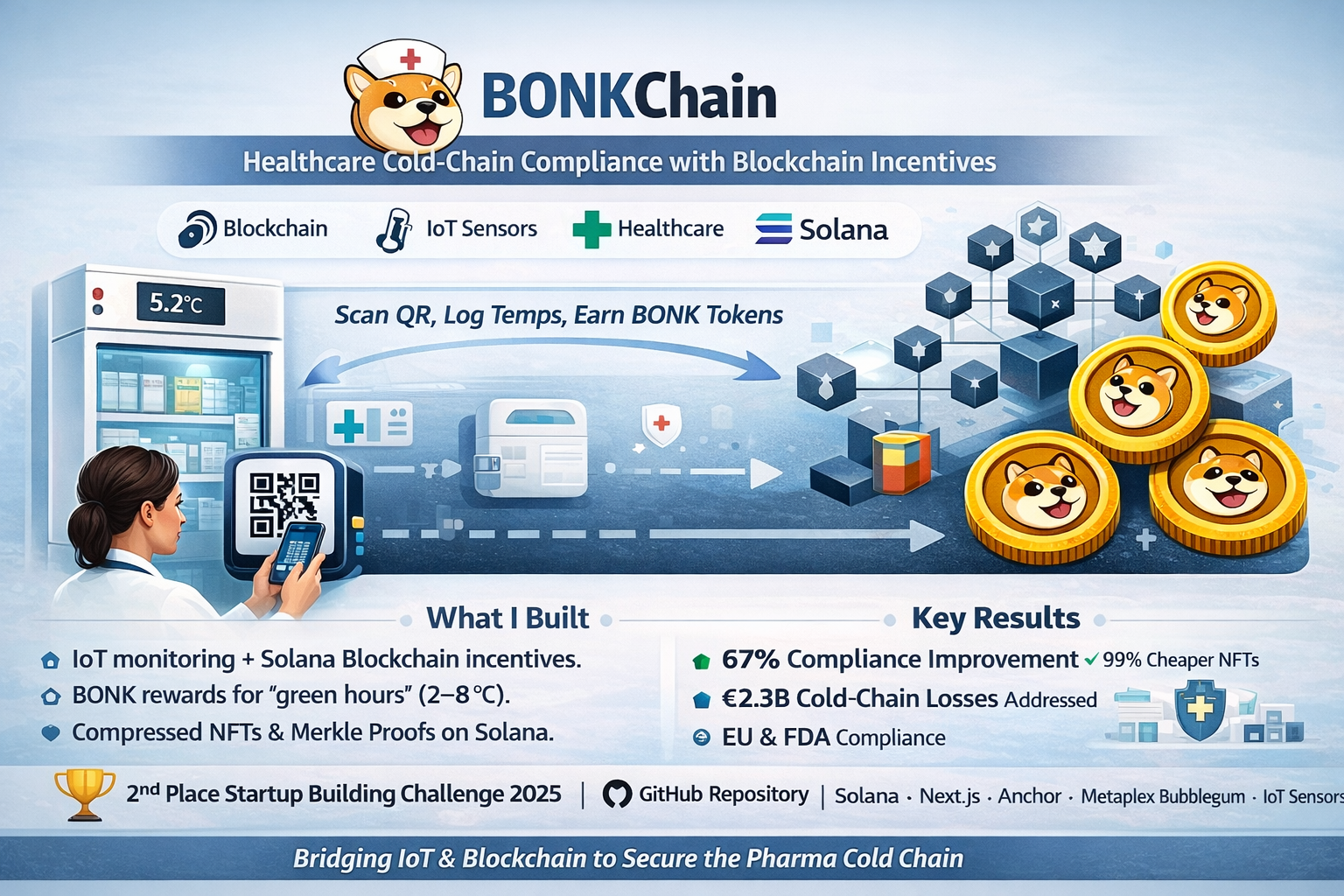 BONKChain