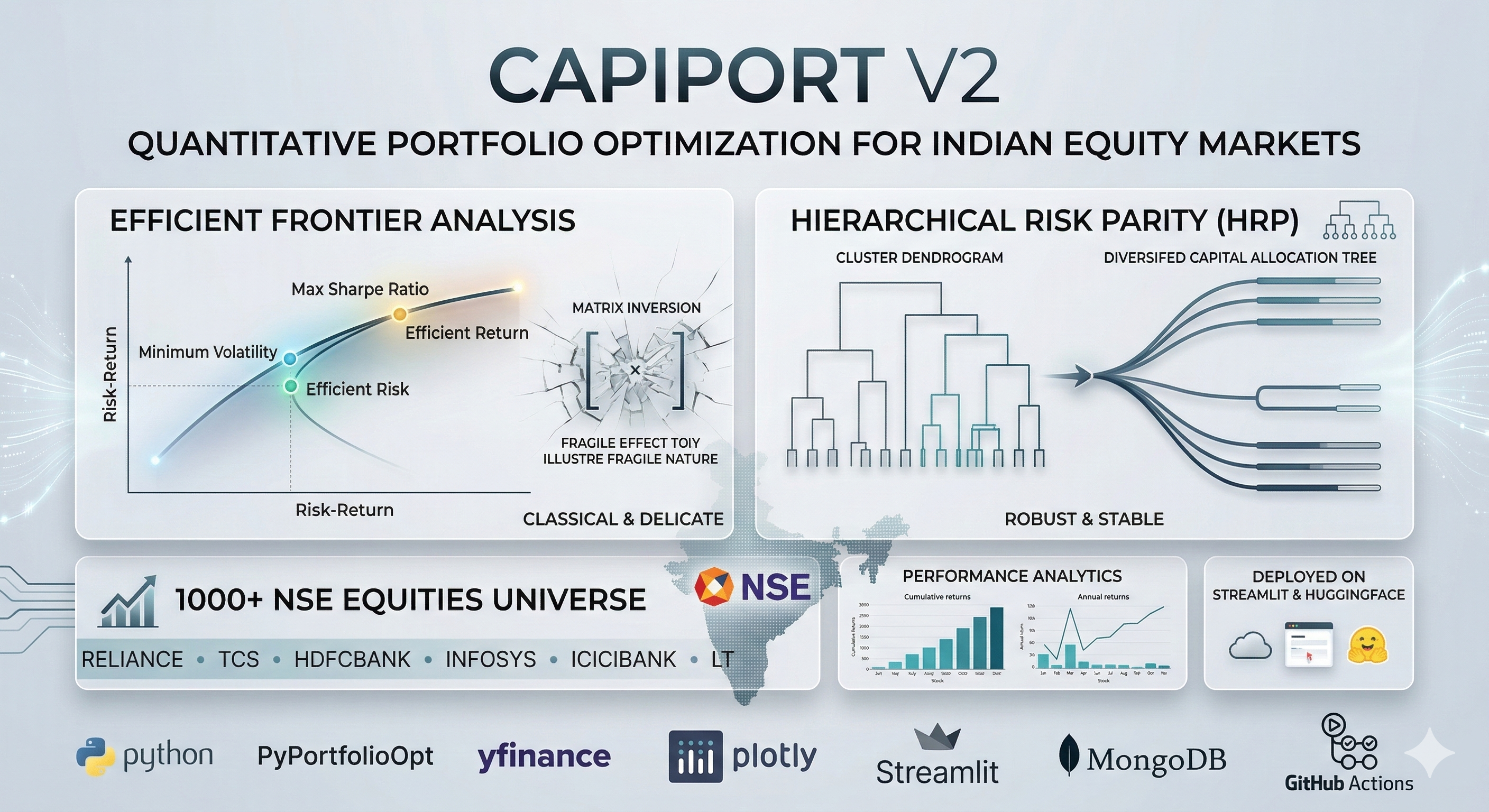 CapiPort V2
