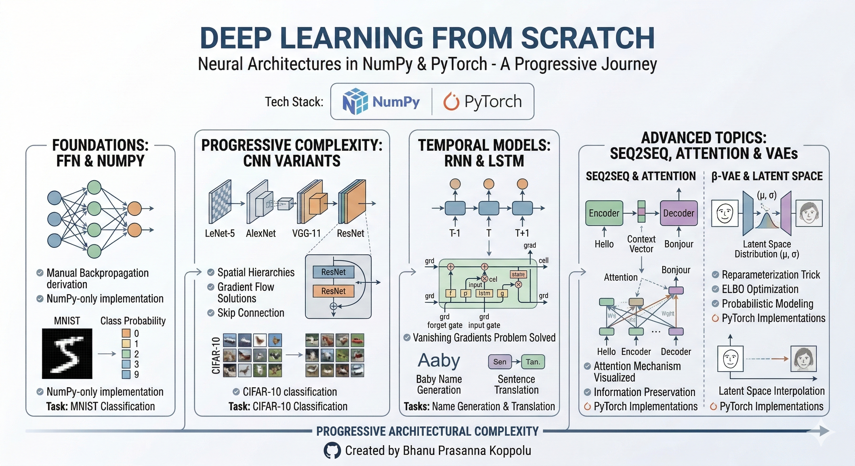 Deep Learning from Scratch